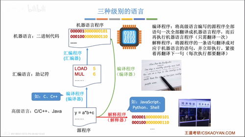 計(jì)算機(jī)軟件的分類(lèi)、工作過(guò)程與多層系統(tǒng)結(jié)構(gòu)