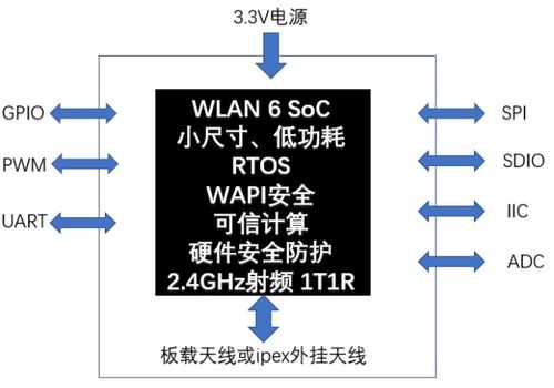 WAPI產業聯盟發布首套全國產WAPI MCU物聯網終端模組，深化人工智能基礎軟件開發生態
