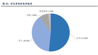5G物聯(lián)網時代，這些公司有望乘風破浪 人工智能基礎軟件開發(fā)的投資機遇